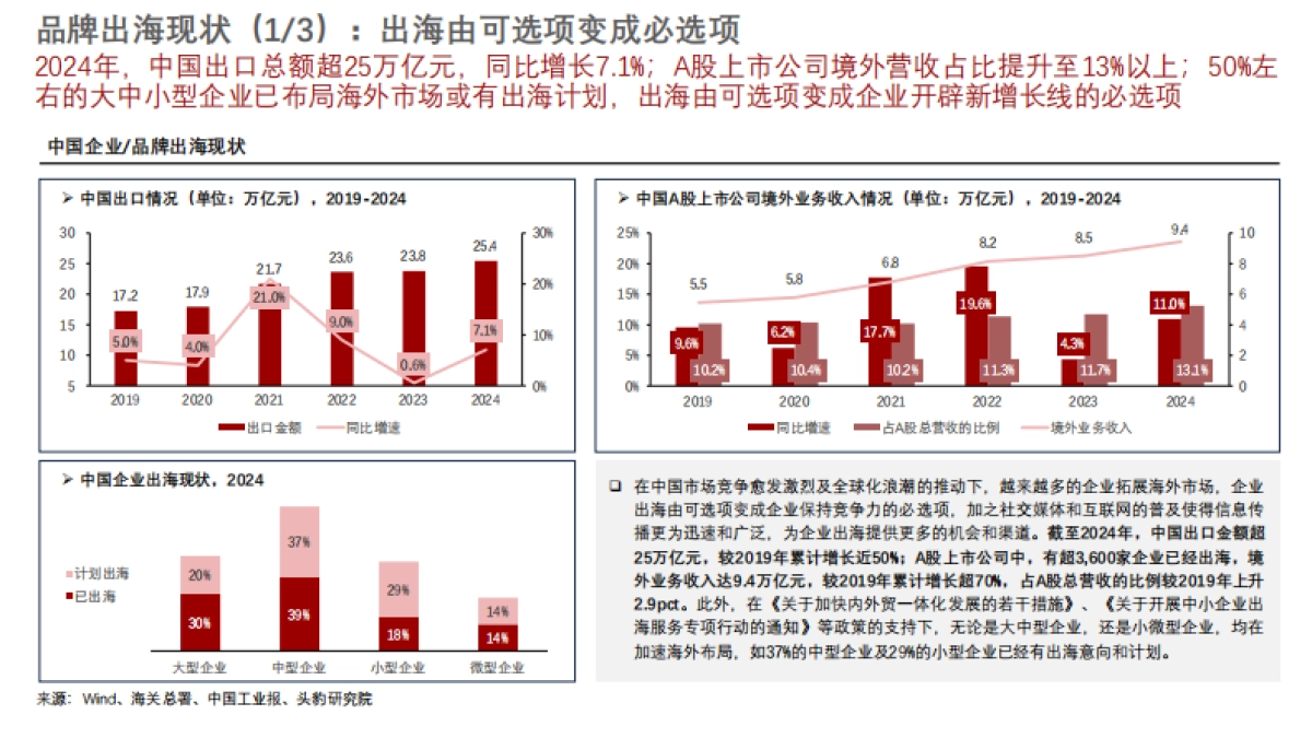 2025年中国出海营销行业洞察：“数字化利器”助力企业触达全球-头豹_第5页
