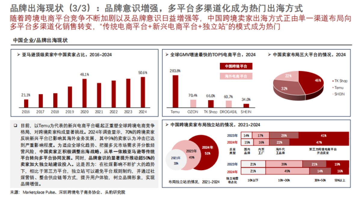 2025年中国出海营销行业洞察：“数字化利器”助力企业触达全球-头豹_第7页