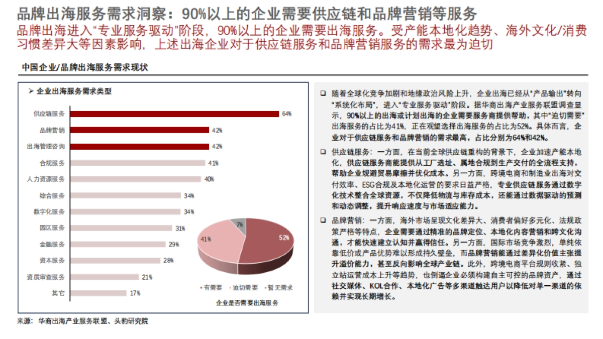 2025年中国出海营销行业洞察：“数字化利器”助力企业触达全球-头豹_第8页