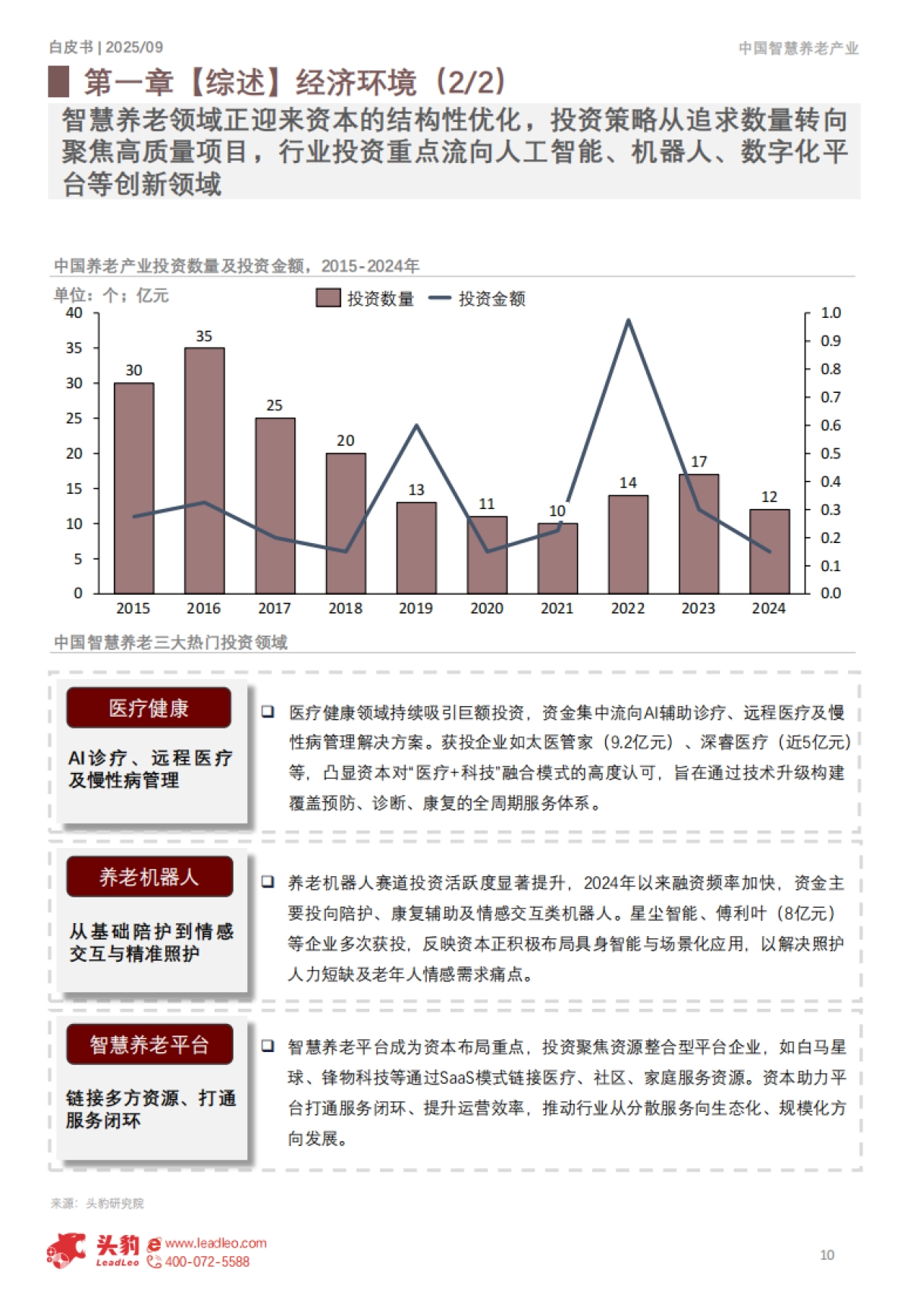 2025年智慧养老产业发展白皮书-头豹研究院_第10页
