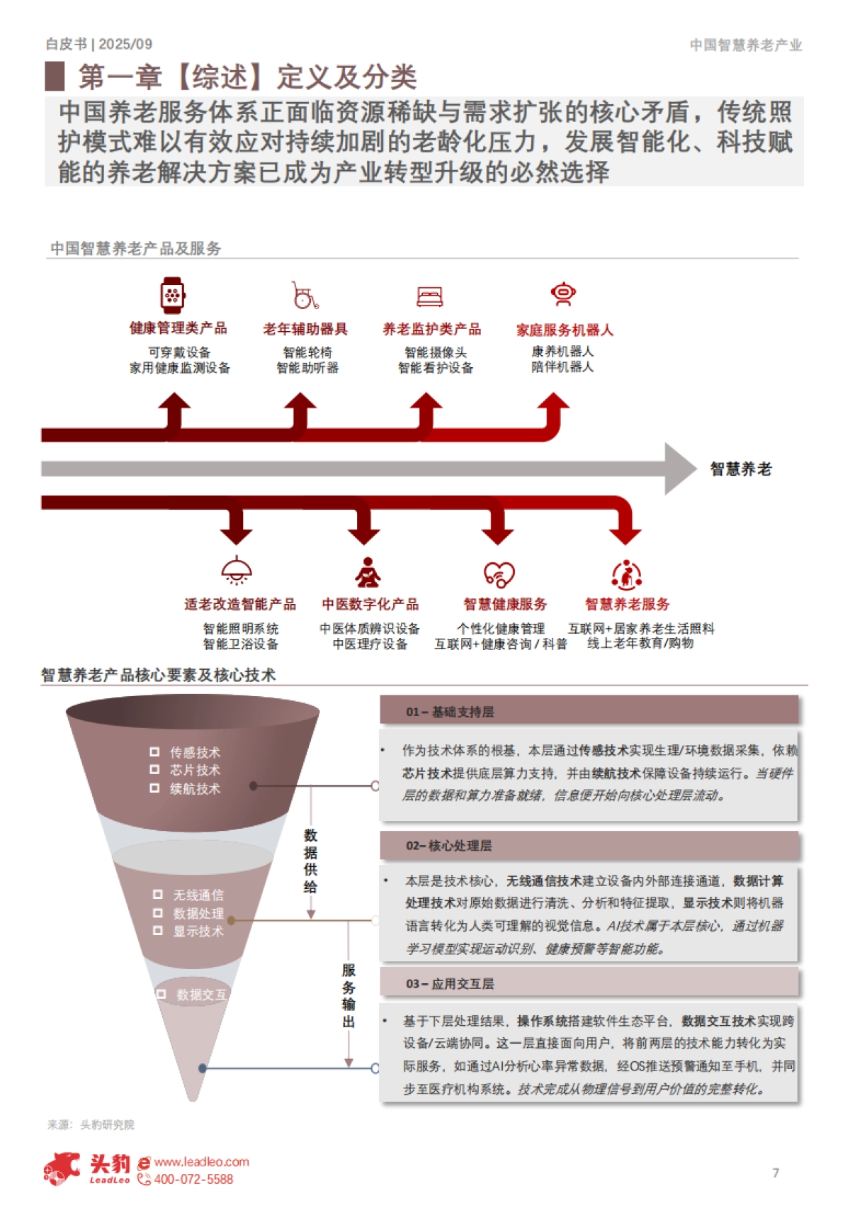 2025年智慧养老产业发展白皮书-头豹研究院_第7页
