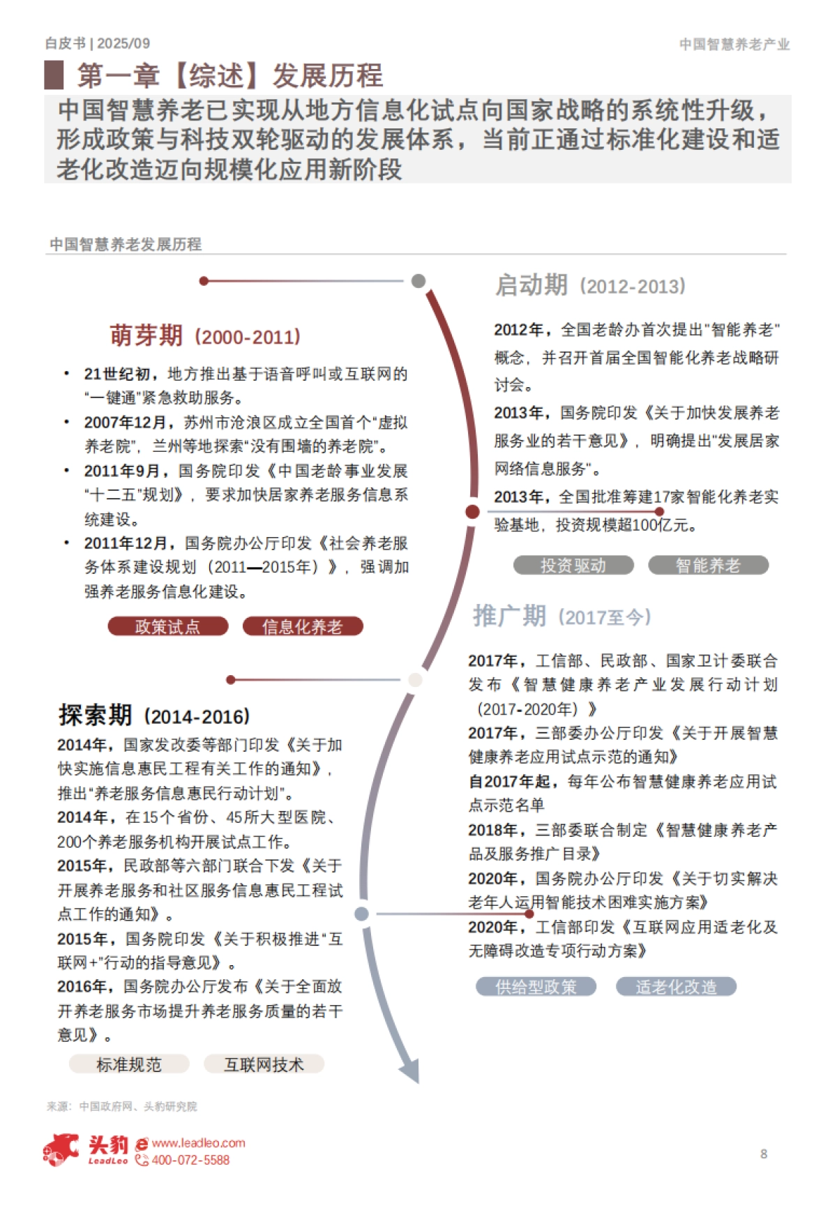 2025年智慧养老产业发展白皮书-头豹研究院_第8页
