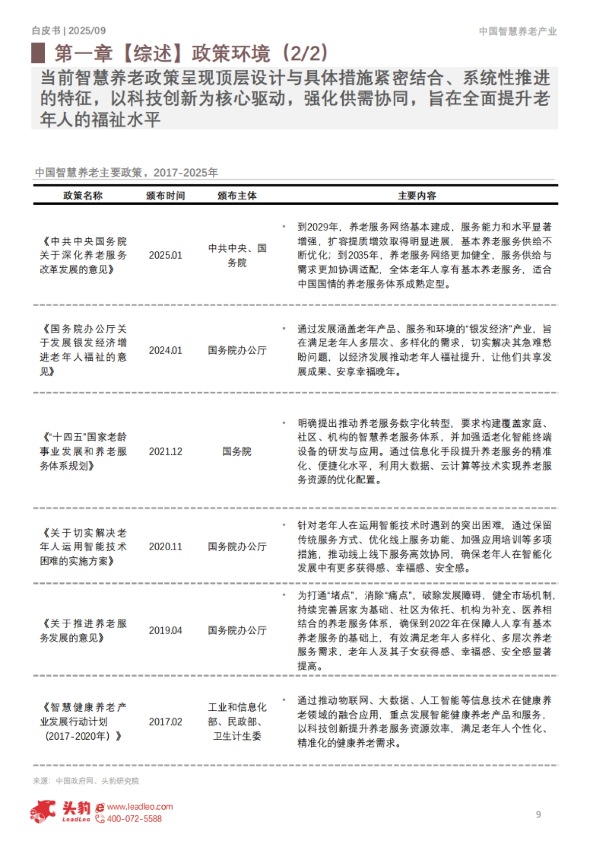 2025年智慧养老产业发展白皮书-头豹研究院_第9页