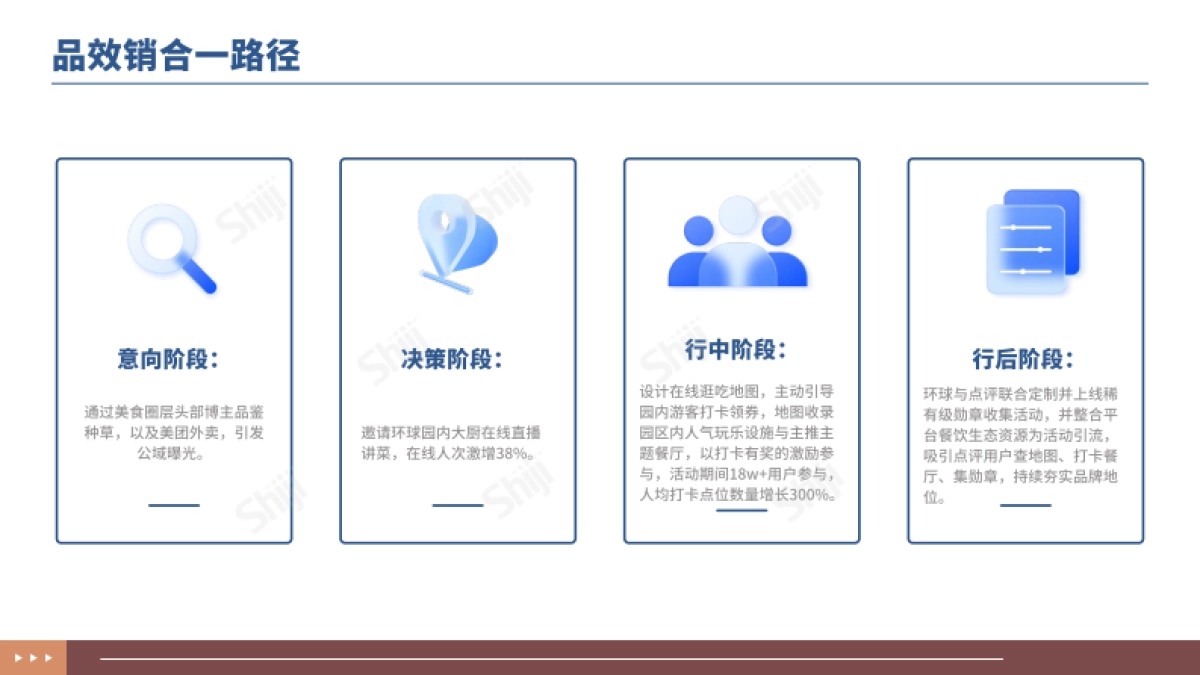 2025年文旅行业新媒体营销趋势报告-石基信息_第9页