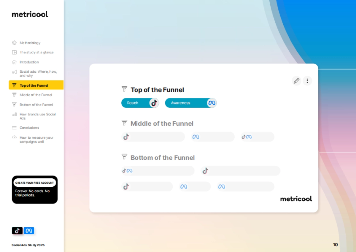2025年社交媒体广告研究报告基于TikTok和Meta两大平台数据洞察(英文版)-Metricool_第10页