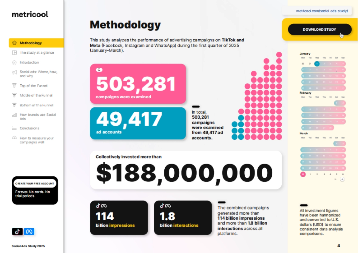 2025年社交媒体广告研究报告基于TikTok和Meta两大平台数据洞察(英文版)-Metricool_第4页