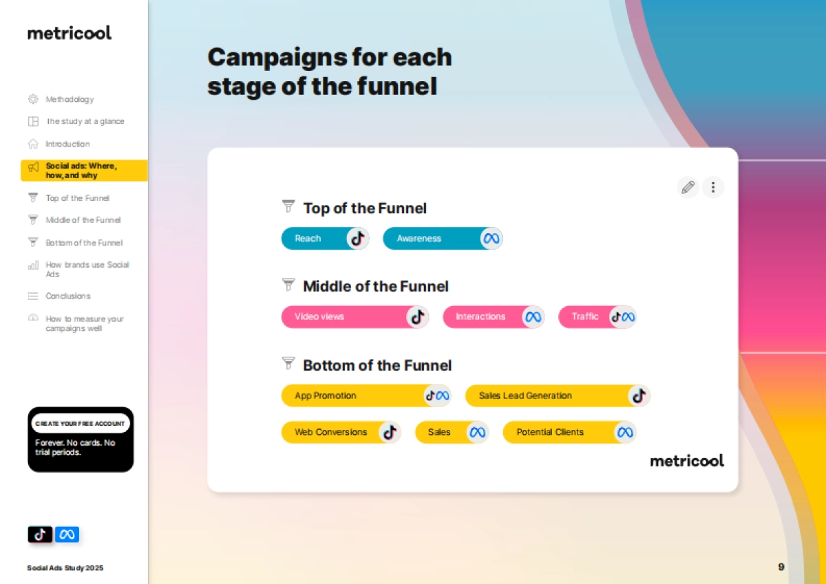 2025年社交媒体广告研究报告基于TikTok和Meta两大平台数据洞察(英文版)-Metricool_第9页