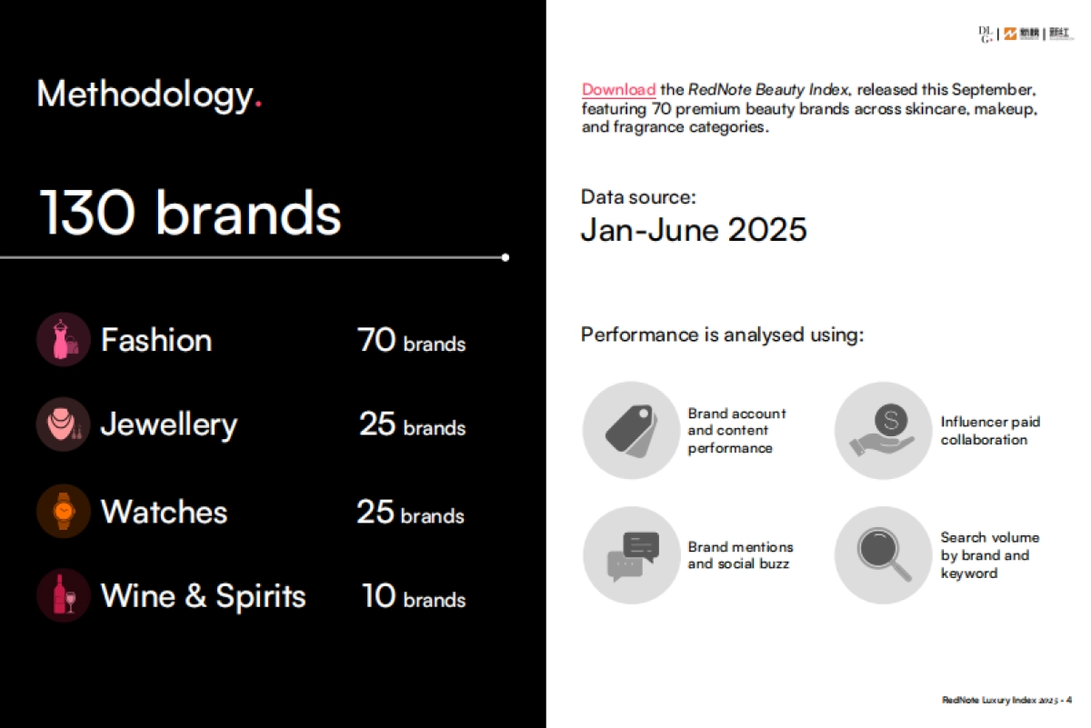 2025年奢侈品行业小红书营销生态报告（英文版）-DLG&新红_第4页