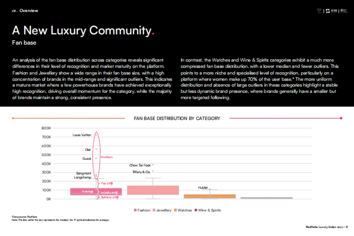 2025年奢侈品行业小红书营销生态报告（英文版）-DLG&新红_第8页