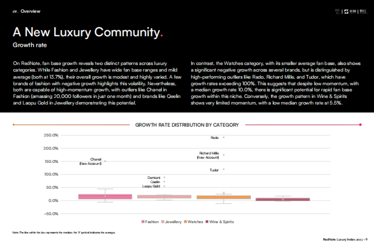 2025年奢侈品行业小红书营销生态报告（英文版）-DLG&新红_第9页