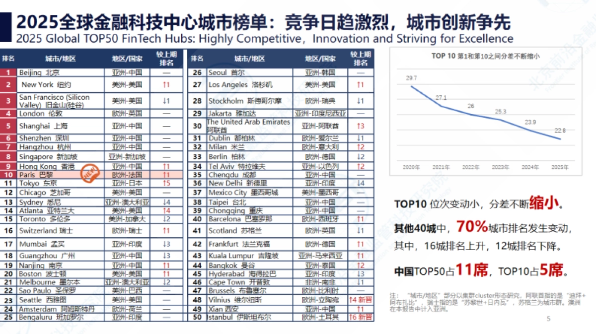 2025年全球金融科技：世界格局与中国观察报告-北京前沿金融监管科技研究院_第5页