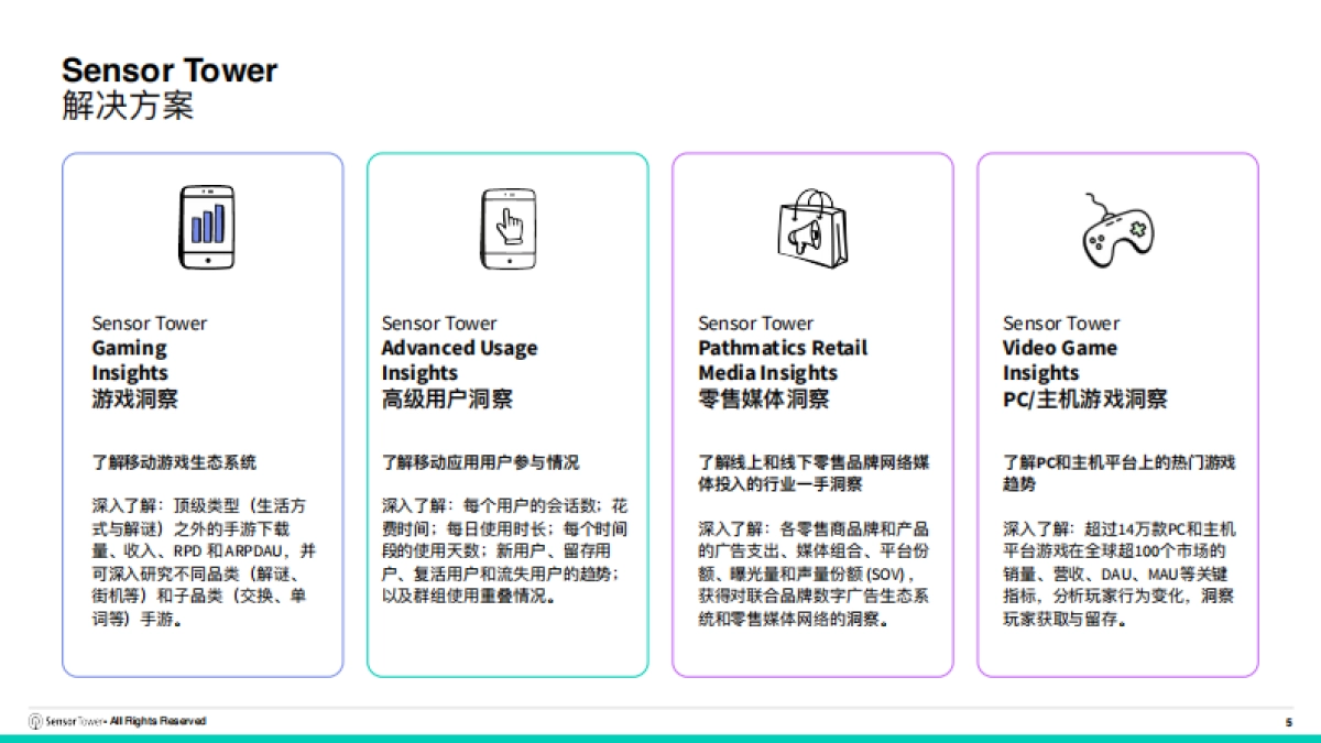 2025年购物季电商应用与品牌市场洞察-SensorTower_第5页