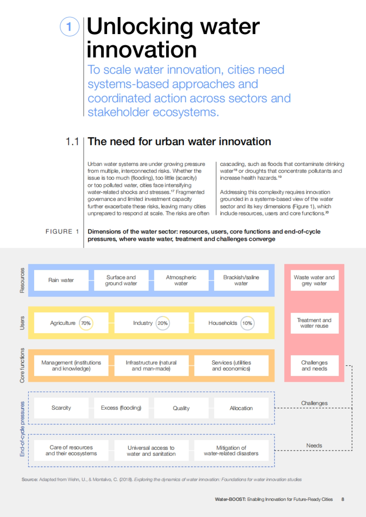 2025年赋能未来就绪型城市的水资源创新生态构建洞察报告（英文版）-世界经济论坛_第8页