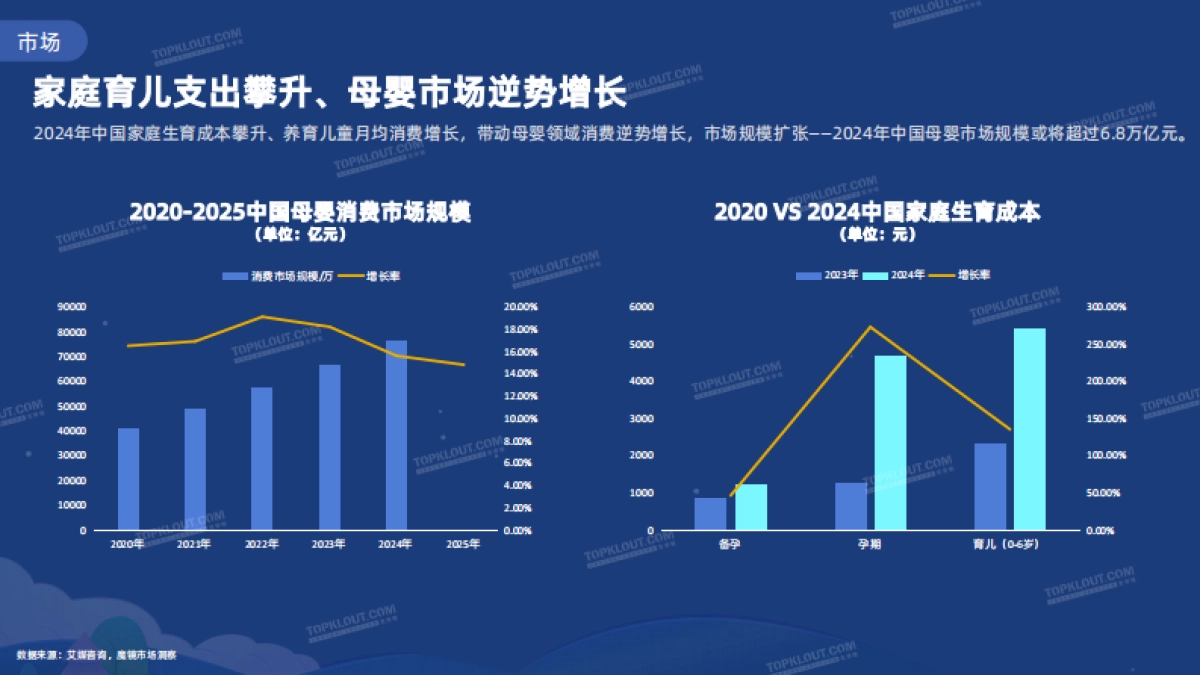 2025母婴社交媒体内容洞察报告-克劳锐_第6页