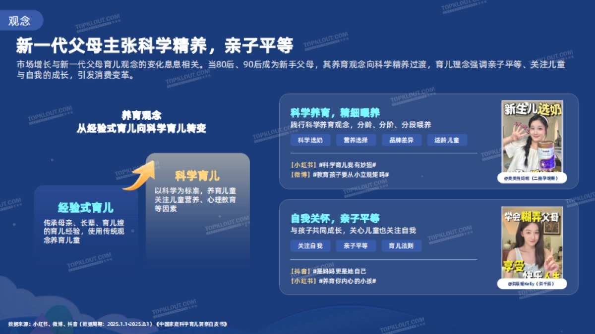 2025母婴社交媒体内容洞察报告-克劳锐_第7页