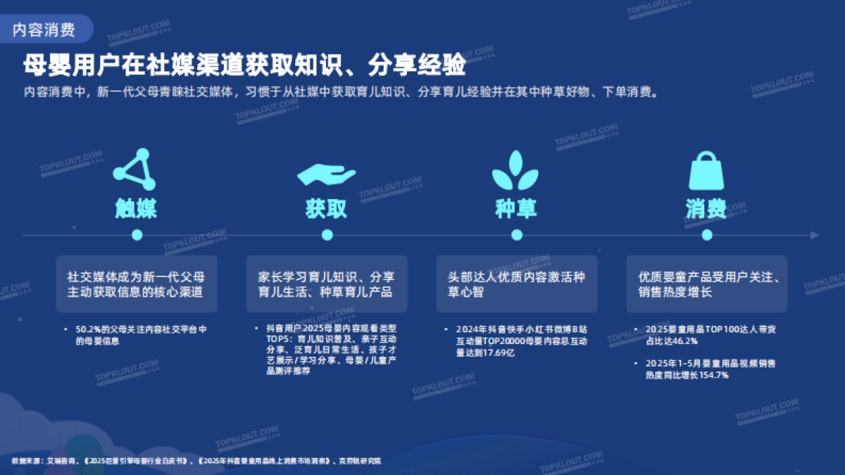 2025母婴社交媒体内容洞察报告-克劳锐_第8页