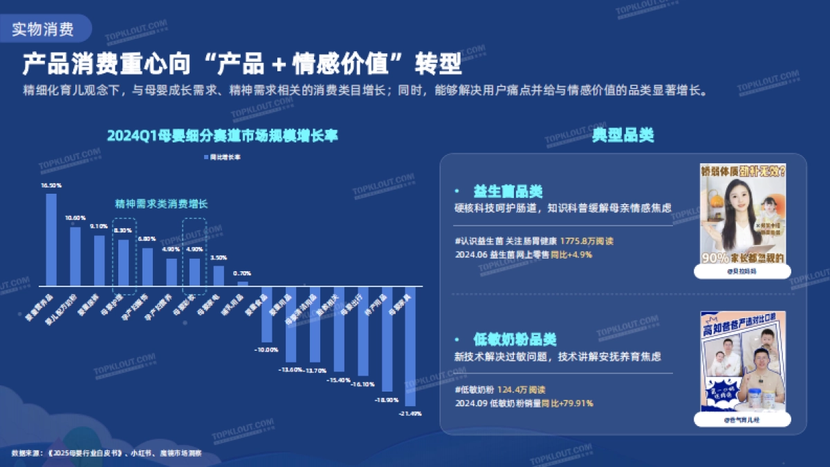 2025母婴社交媒体内容洞察报告-克劳锐_第9页