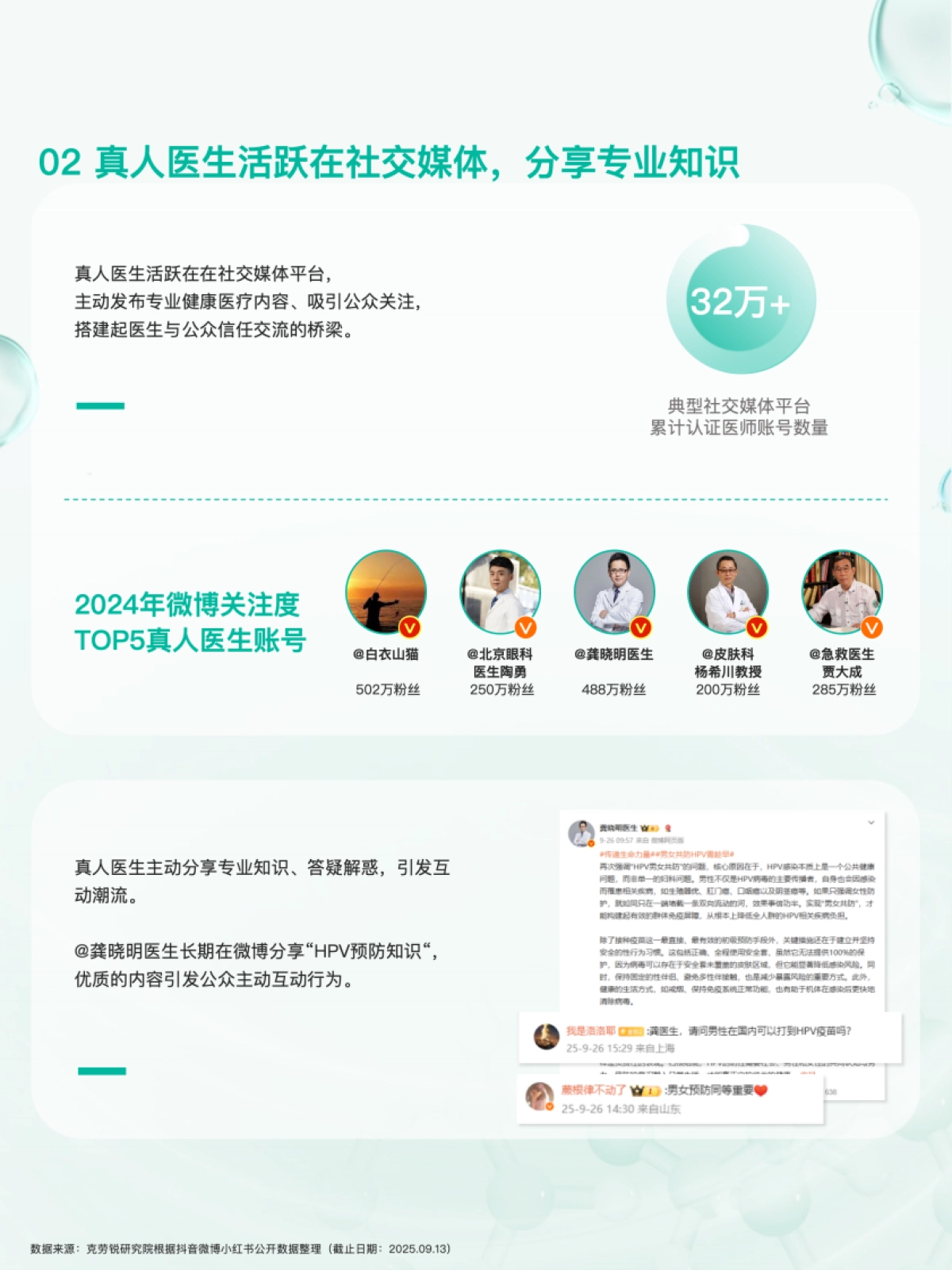 2025健康医疗内容消费趋势洞察报告-克劳锐_第7页