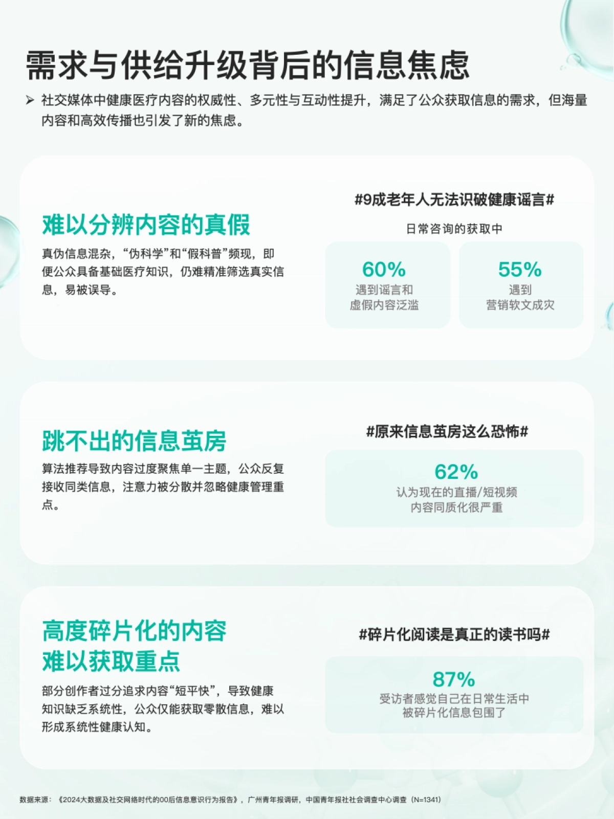 2025健康医疗内容消费趋势洞察报告-克劳锐_第8页