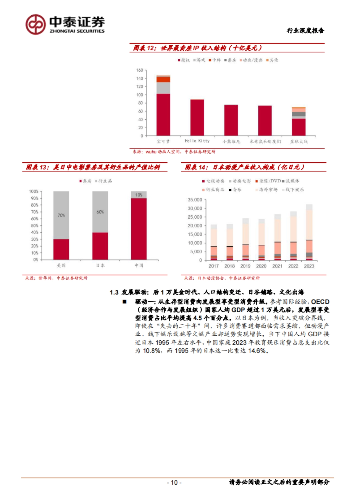 【中泰证券】IP行业深度报告：解构IP商业化：内容、场景与消费的三元共振_第10页