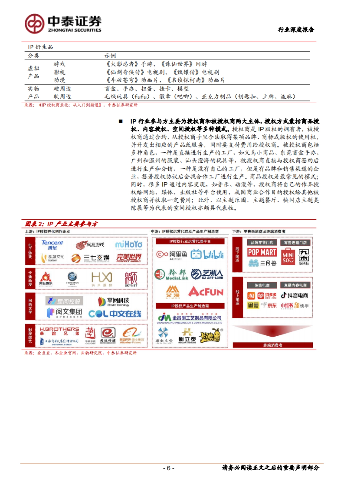 【中泰证券】IP行业深度报告：解构IP商业化：内容、场景与消费的三元共振_第6页