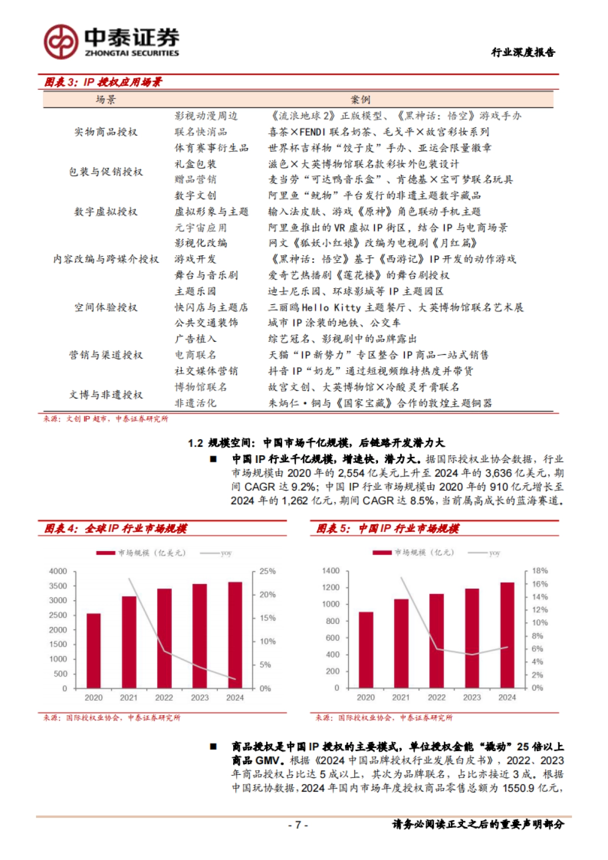 【中泰证券】IP行业深度报告：解构IP商业化：内容、场景与消费的三元共振_第7页
