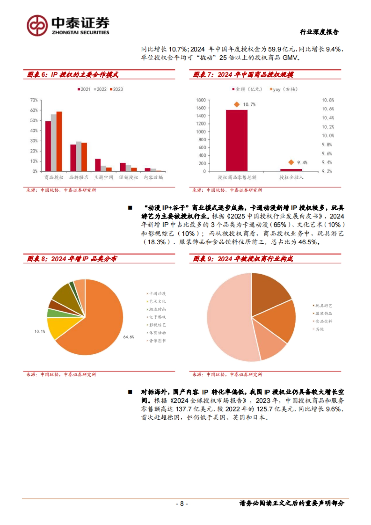 【中泰证券】IP行业深度报告：解构IP商业化：内容、场景与消费的三元共振_第8页