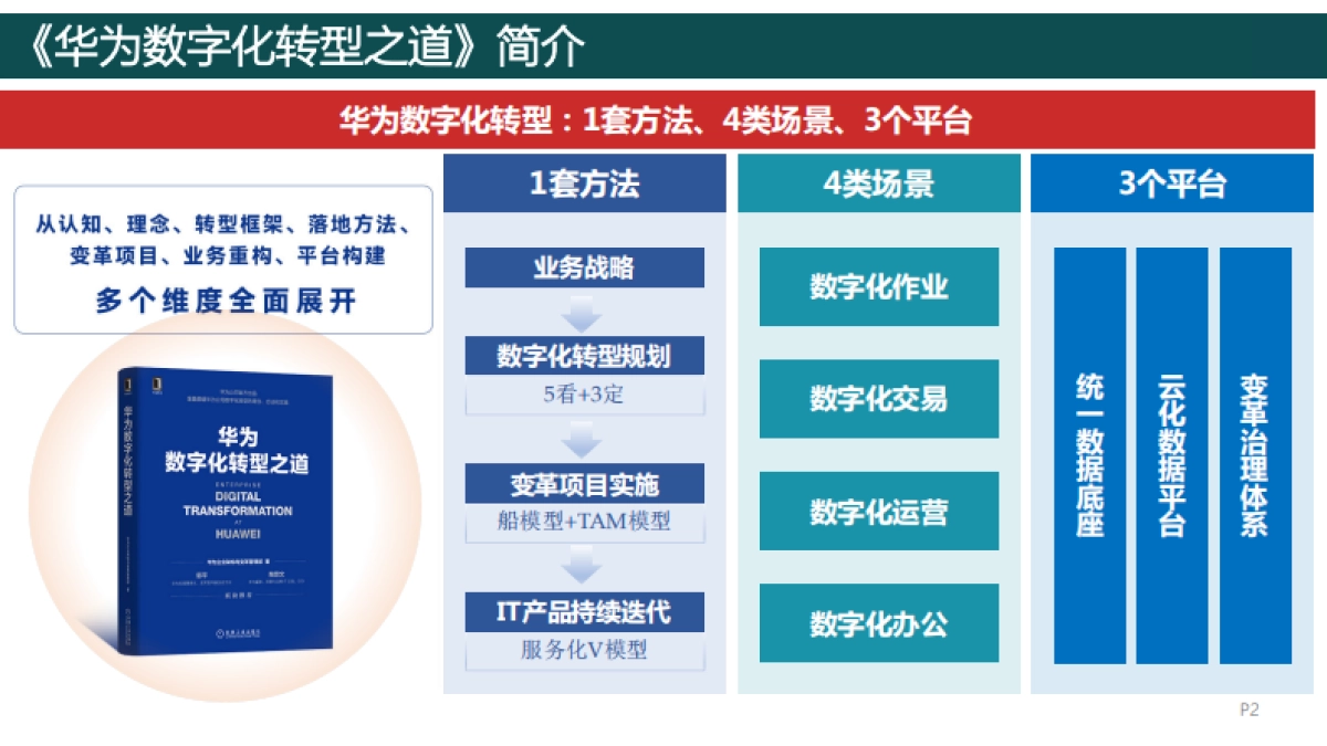 《华为数字化转型之道》-全面总结华为公司数字化转型理念、方法和实践_第2页