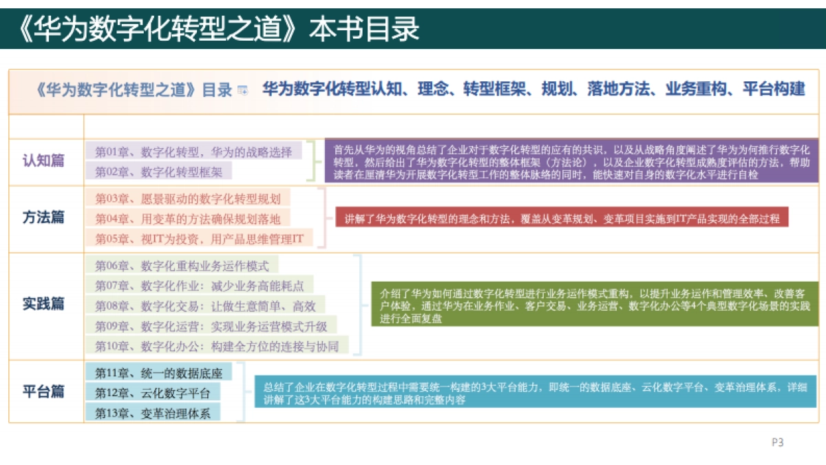 《华为数字化转型之道》-全面总结华为公司数字化转型理念、方法和实践_第3页