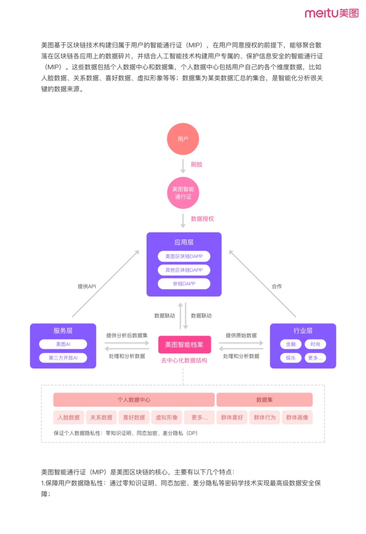 2018美图区块链方案白皮书_第10页