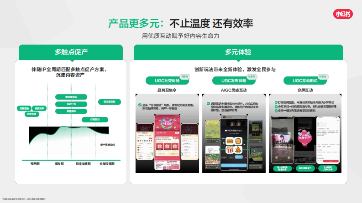 2026小红书营销IP通案PDF_第10页