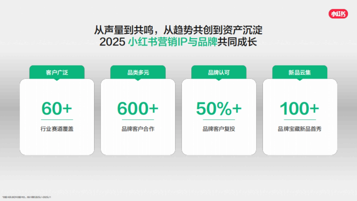 2026小红书营销IP通案PDF_第5页