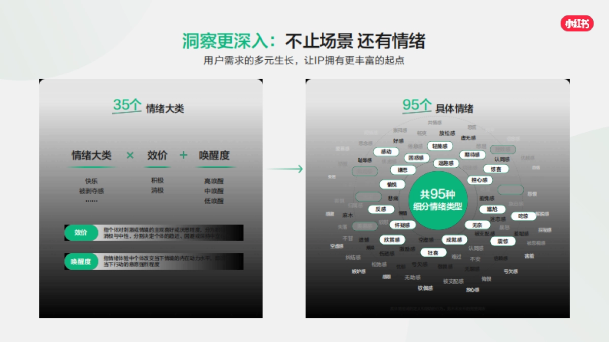 2026小红书营销IP通案PDF_第8页