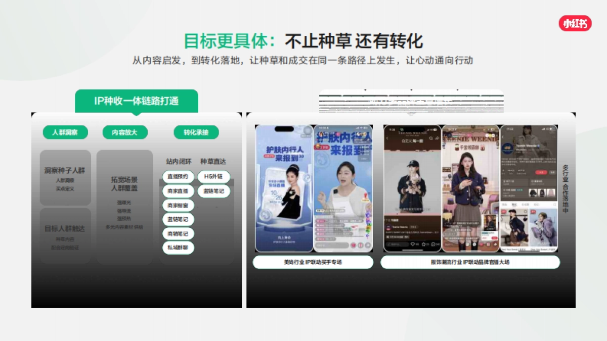 2026小红书营销IP通案PDF_第9页