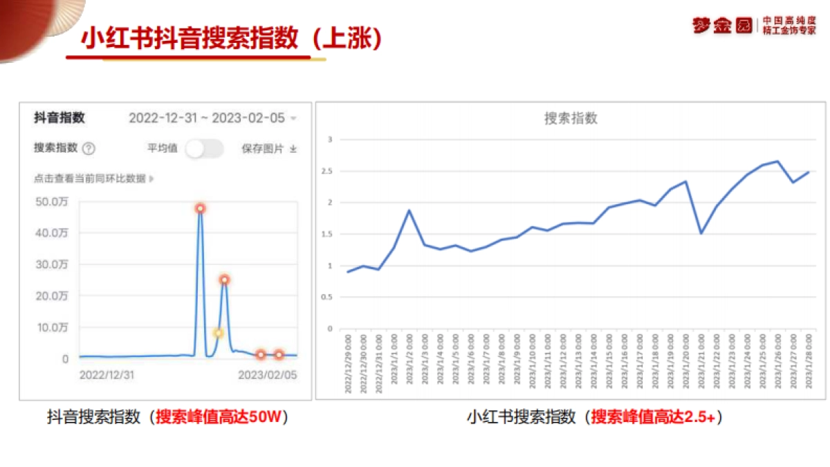 梦金园金年大吉CNY营销结案报告_第10页