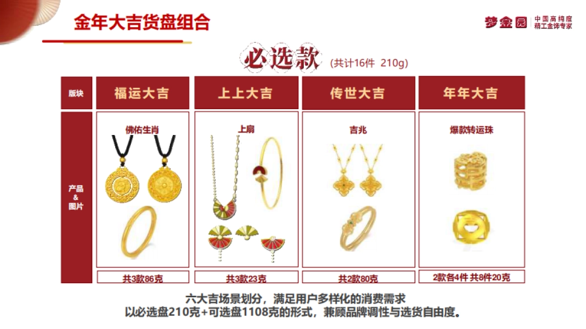 梦金园金年大吉CNY营销结案报告_第6页