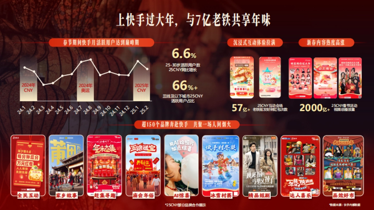 快手2026CNY招商项目通案_第2页