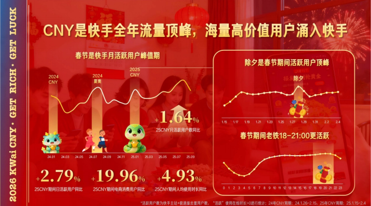 快手2026CNY互动线营销通案1_第4页