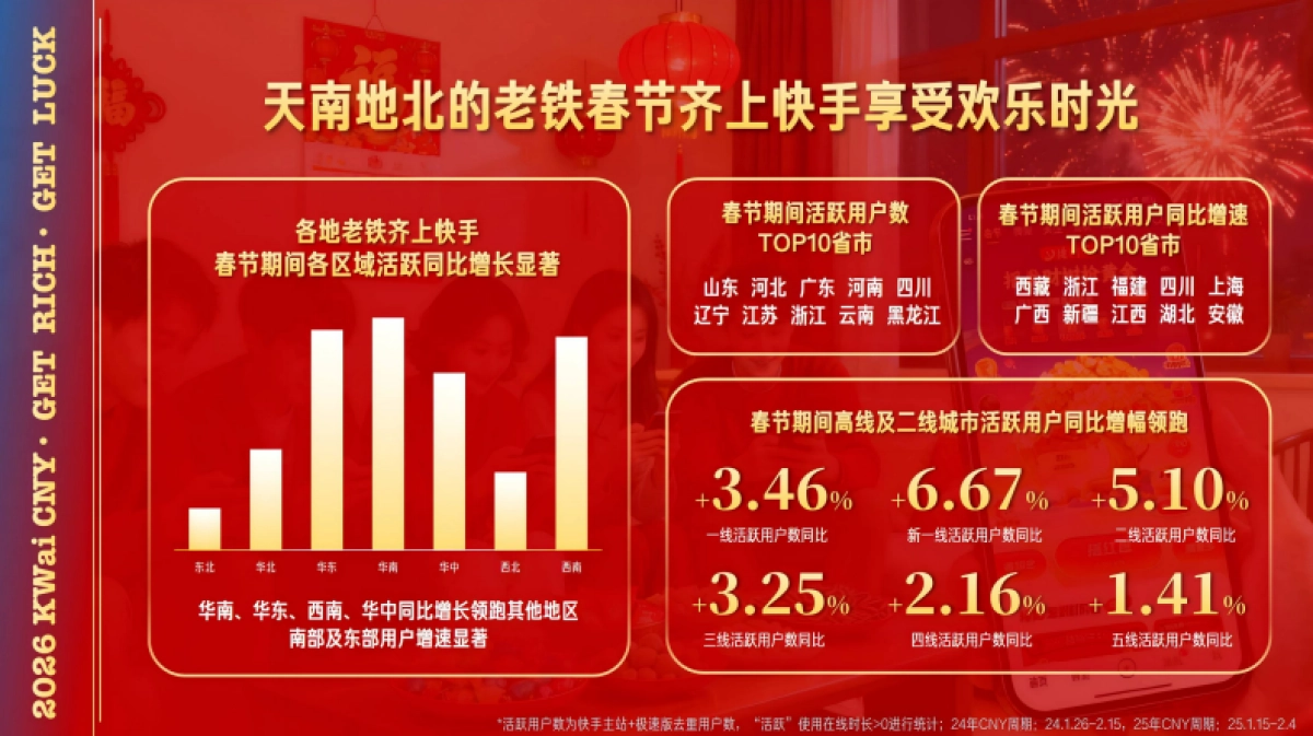 快手2026CNY互动线营销通案1_第5页