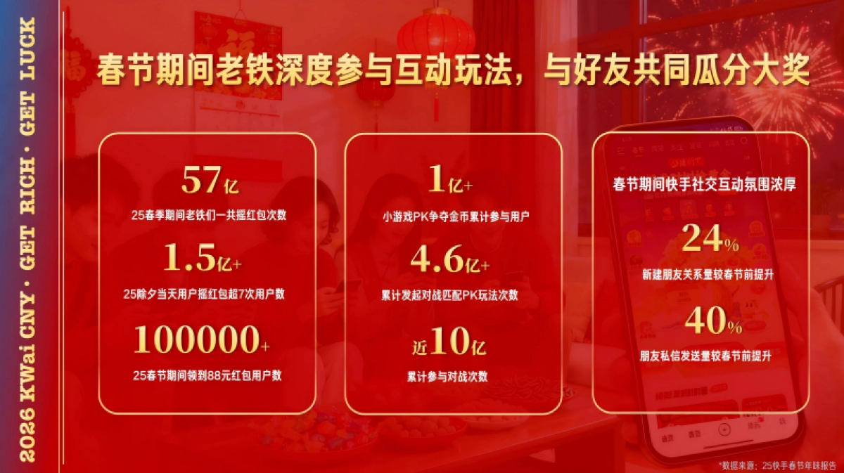 快手2026CNY互动线营销通案1_第6页