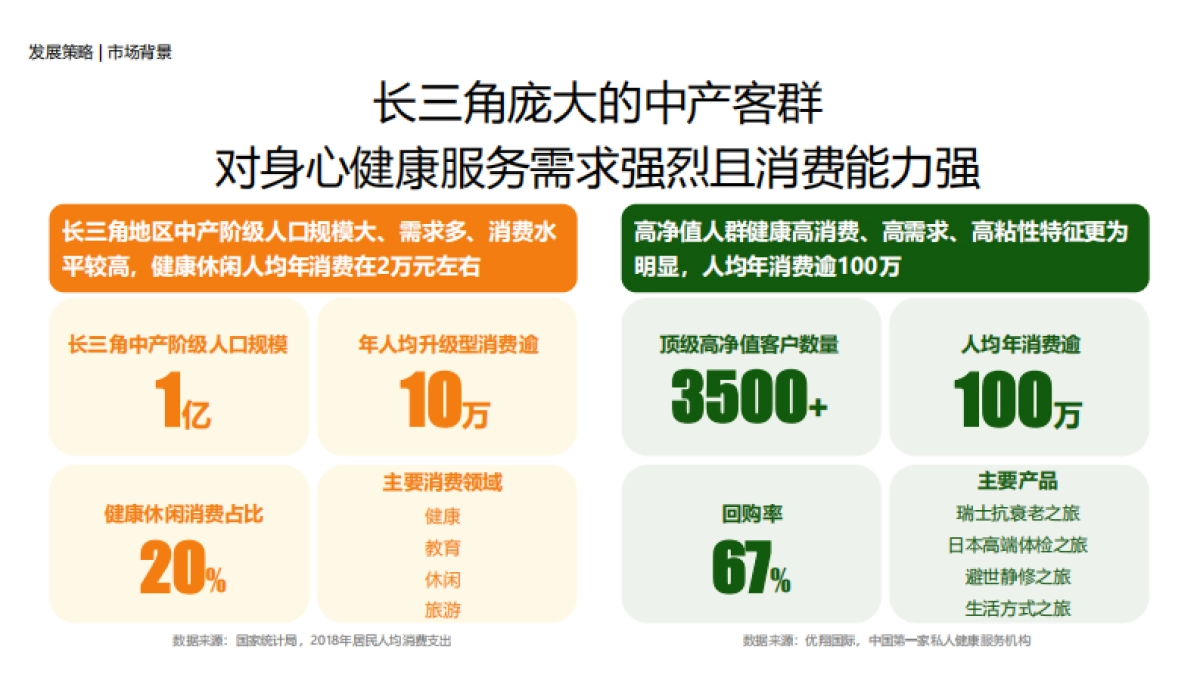文旅项目康养旅游度假区心灵疗愈禅意文化概念规划方案_第10页