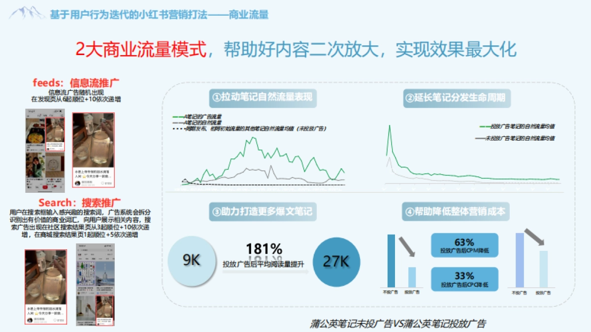 奥伊澜矿泉水 2024小红书营销推广案_第10页