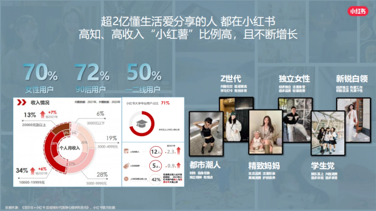 奥伊澜矿泉水 2024小红书营销推广案_第5页