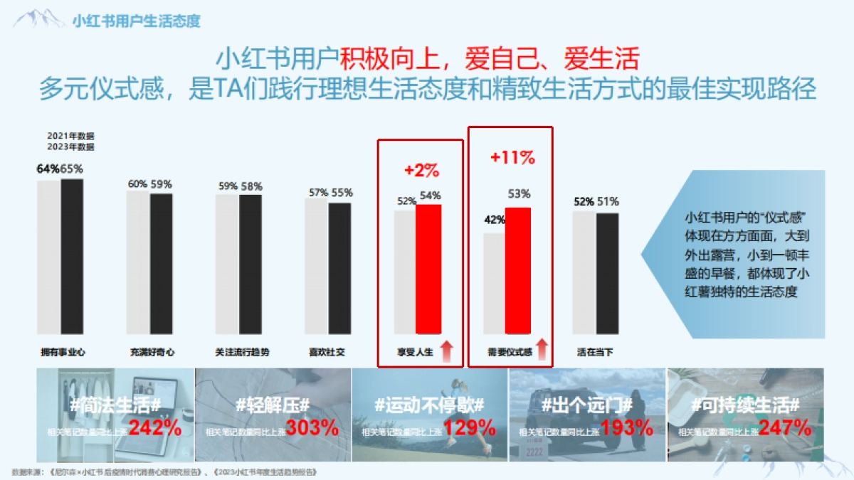 奥伊澜矿泉水 2024小红书营销推广案_第6页