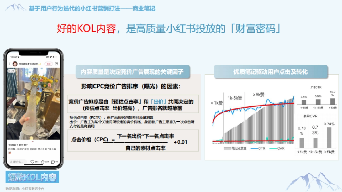 奥伊澜矿泉水 2024小红书营销推广案_第9页