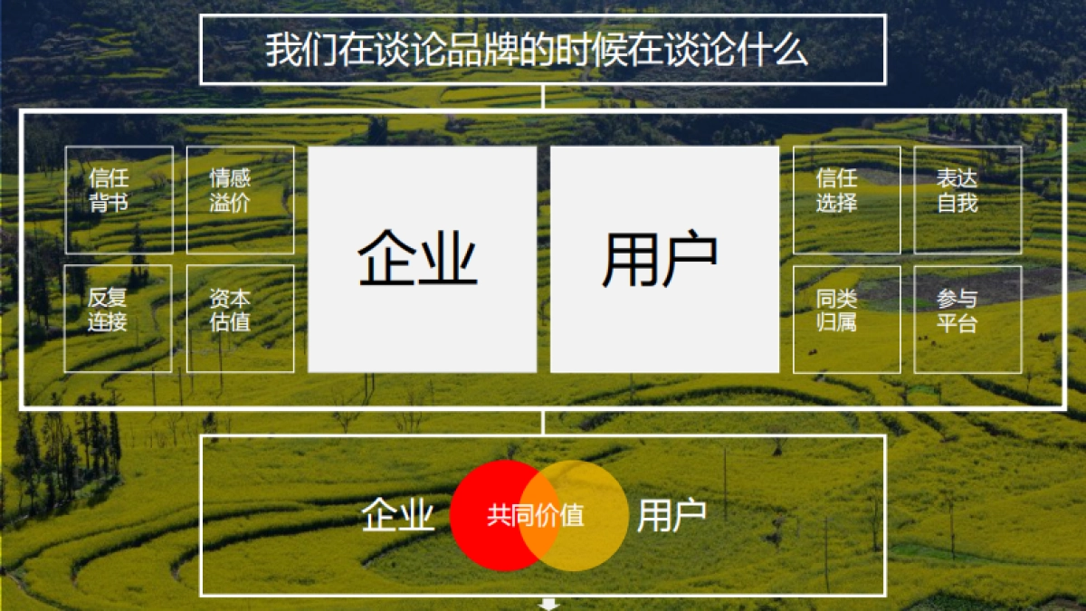 2021西南融创文旅价值观_第2页