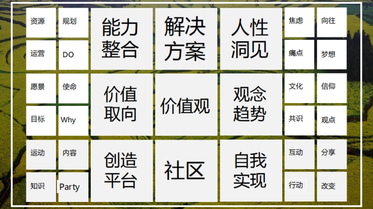 2021西南融创文旅价值观_第3页