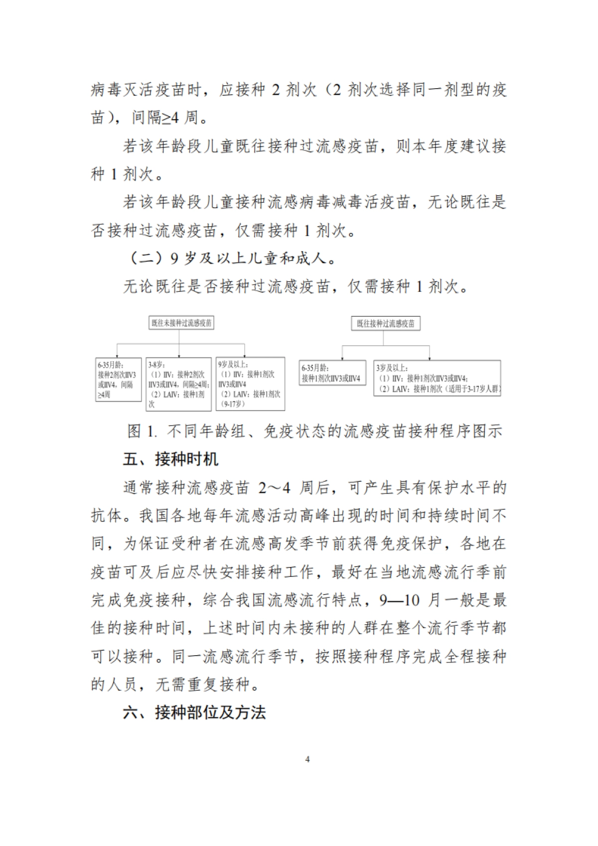 中国流感疫苗预防接种技术指南（2025—2026）-中国疾控中心_第4页