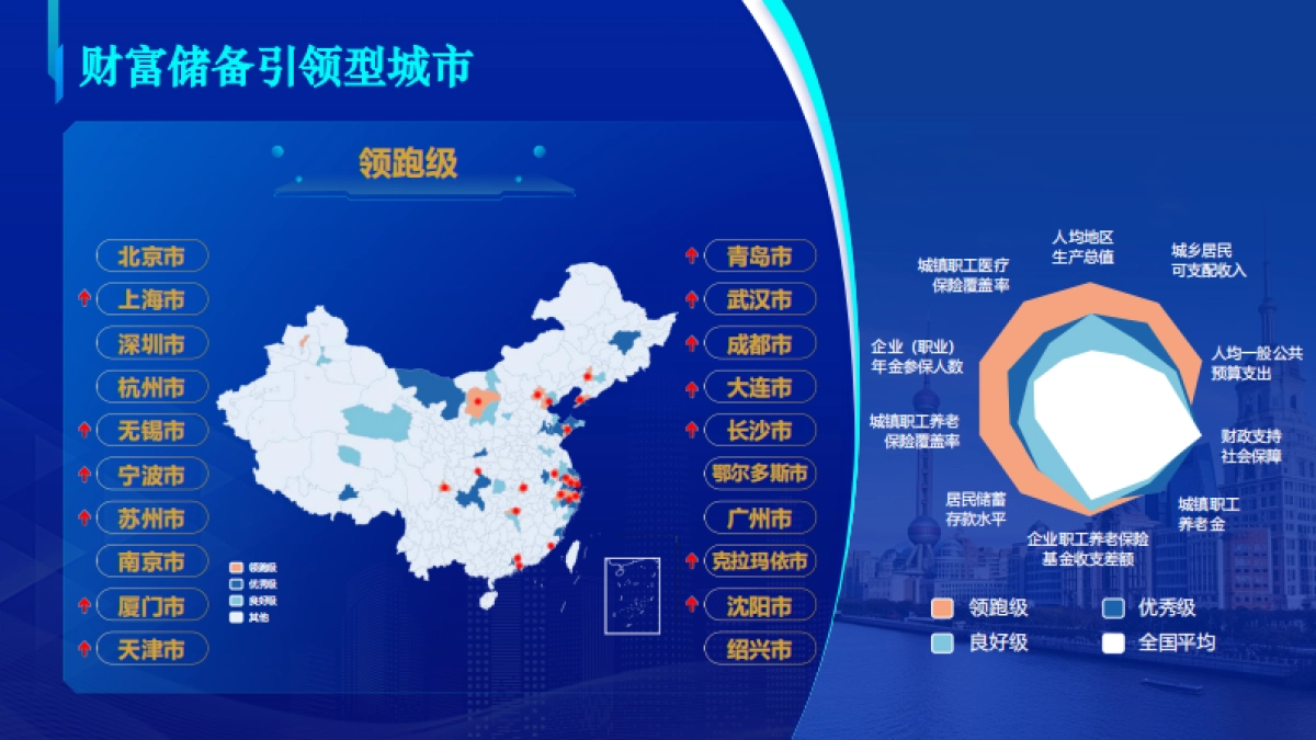 中国积极应对人口老龄化城市能力指数报告（2025）-国家信息中心_第10页