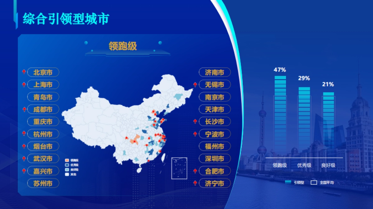 中国积极应对人口老龄化城市能力指数报告（2025）-国家信息中心_第8页